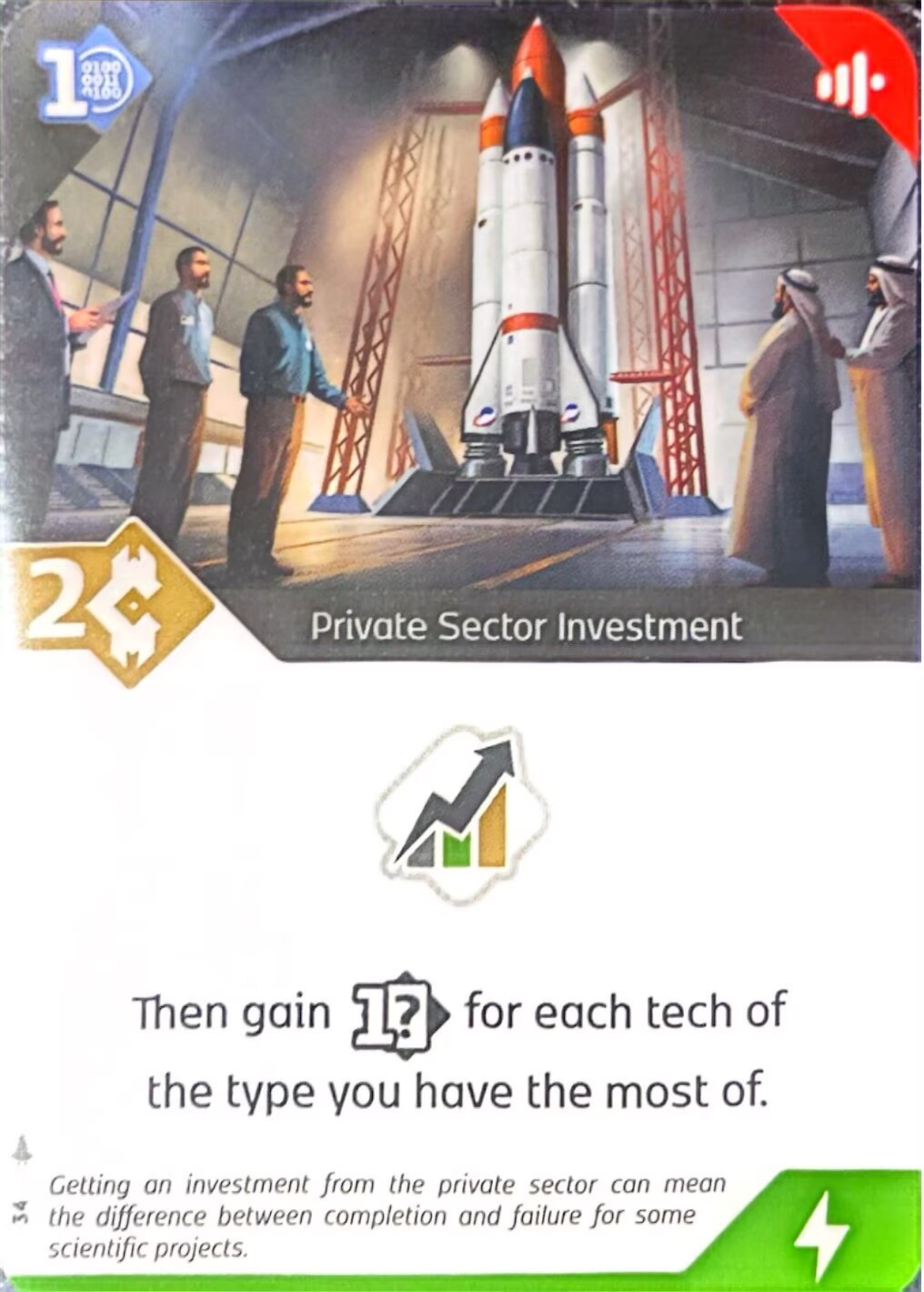 Private Sector Investment