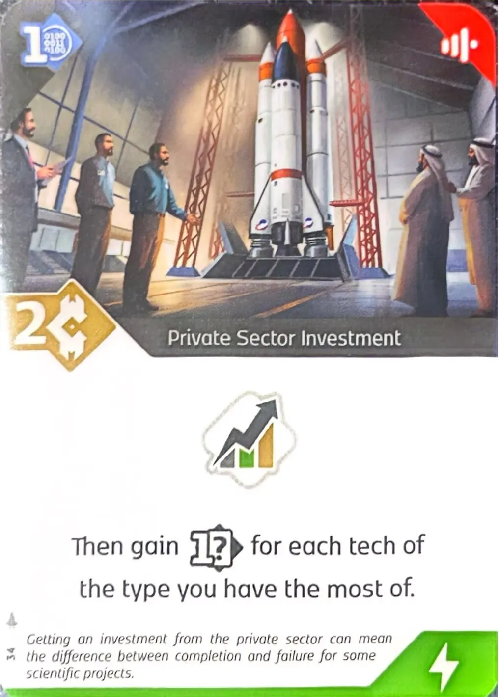 Private Sector Investment